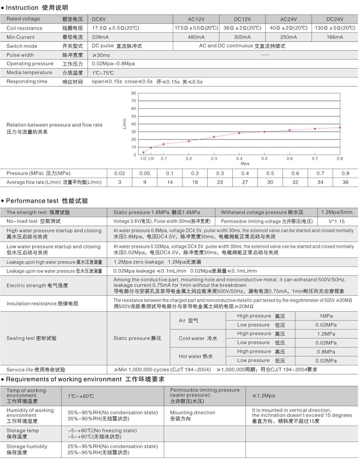 1605860646680969.jpg A-2感應潔具-17.jpg